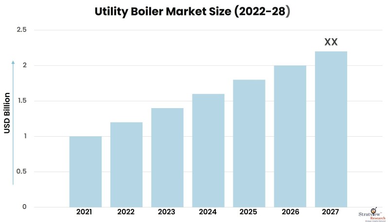 Utility-Boiler-Market-Insights
